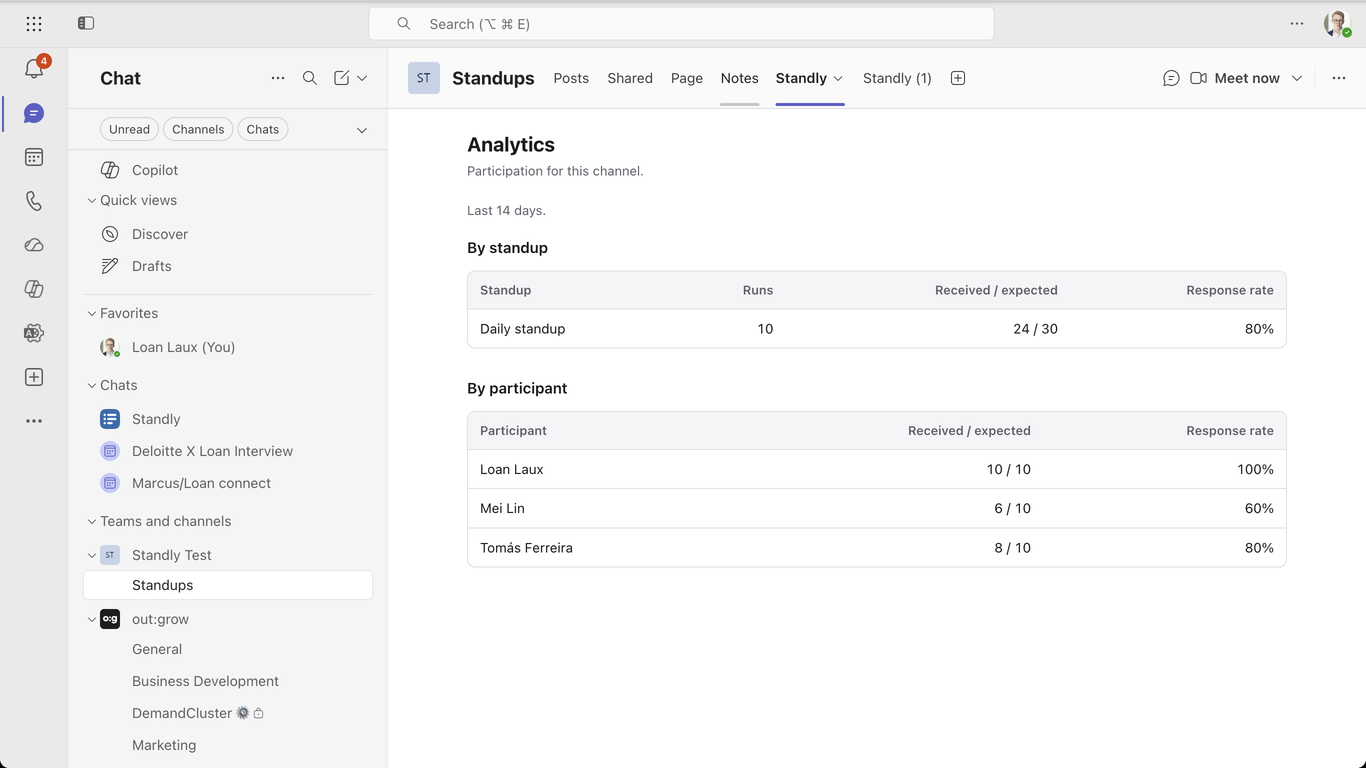 The analytics page: a table of runs, expected and received answers, and response rate per standup and per participant.